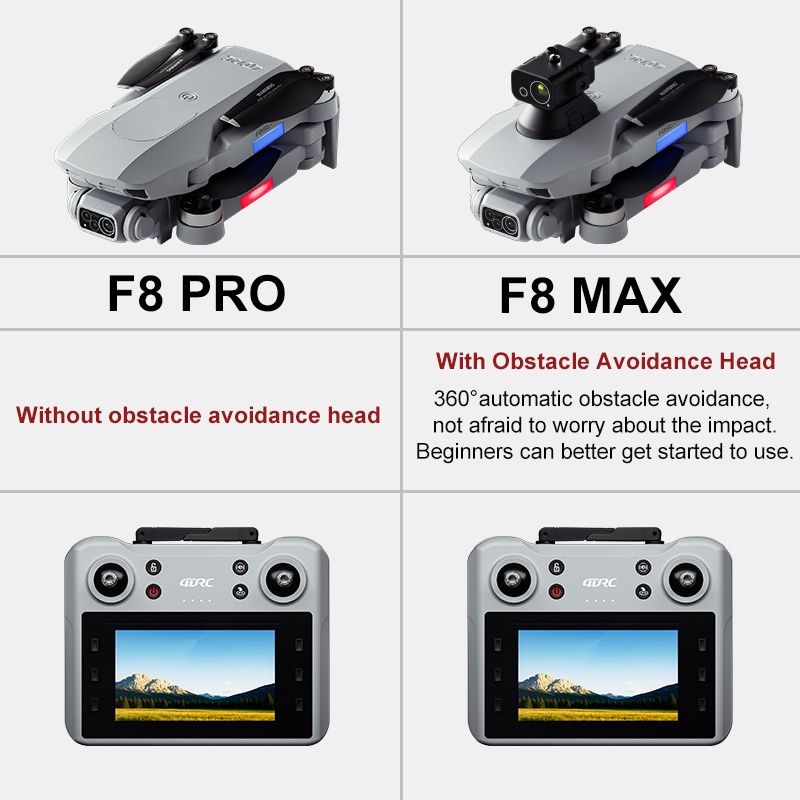 Dron F8 MAX GPS Profesjonalny  – Jjrc Drone X12 recenzja i cena